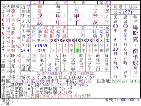 南半球八字|南半球八字